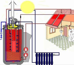 production d'eau chaude instantanée de 3500 watts ,bolier haute pression à  démarrage automatique dès l'ouverture du robinet